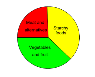 healthy eating chart.png