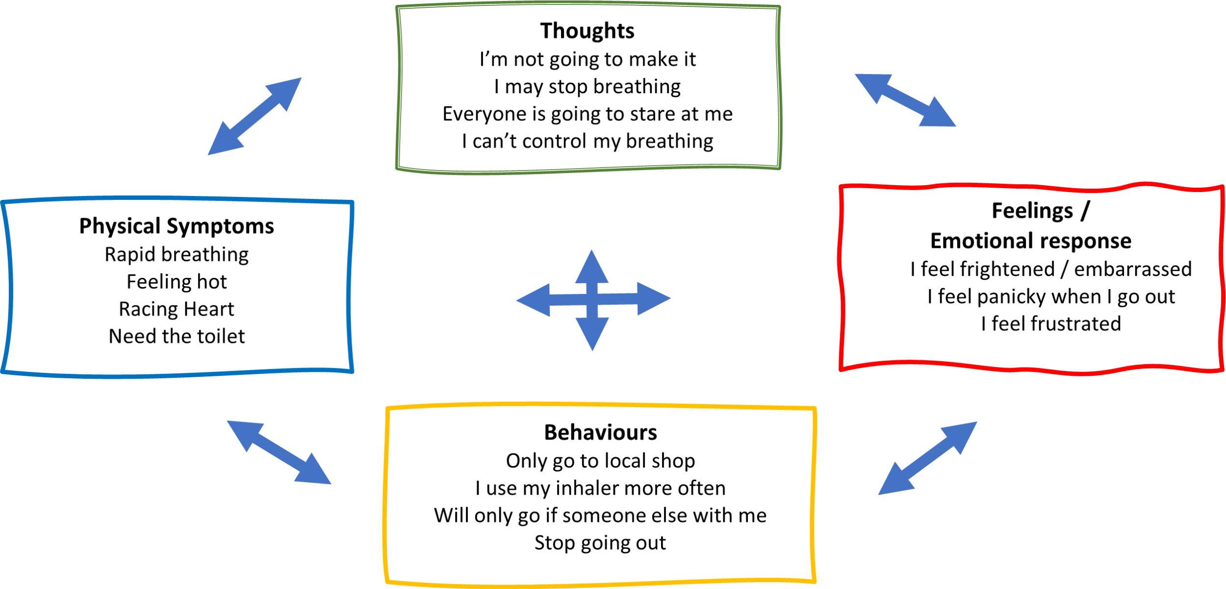 anxiety 1.png