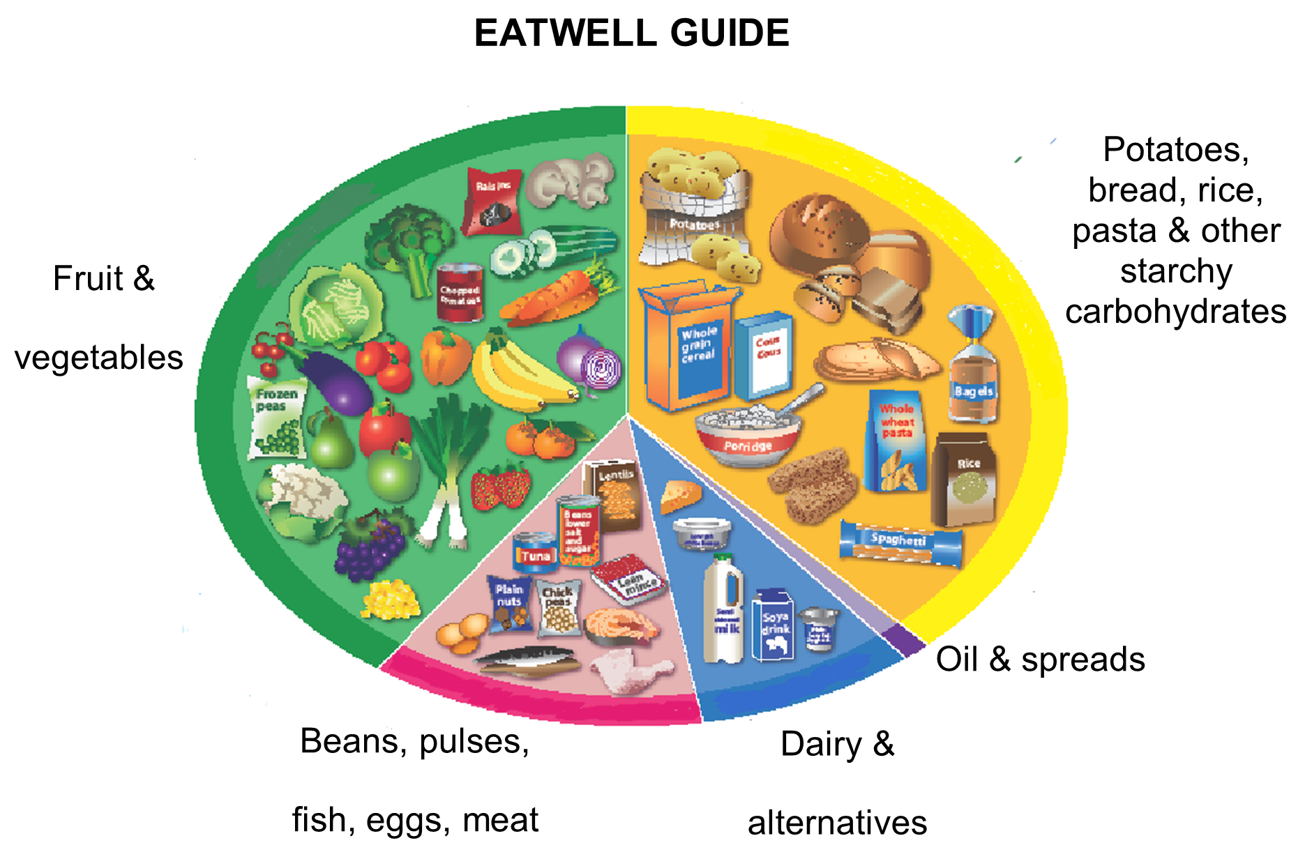 eatwell guide.png