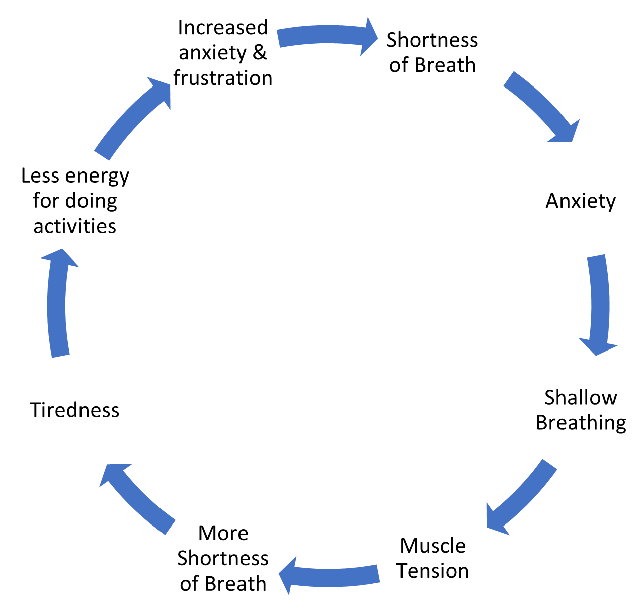 anxiety 2.png