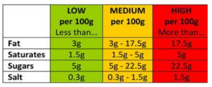 Nutritional information table