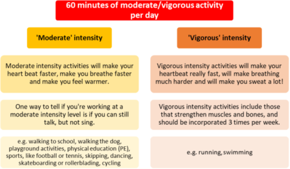 moderate activity.png