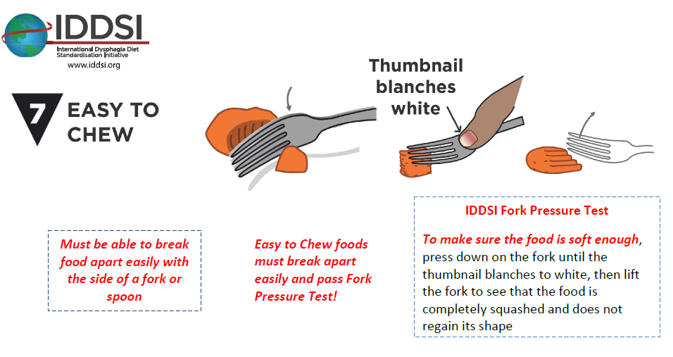 Easy to chew Level 7.png