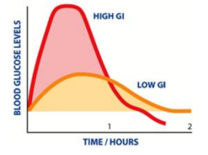 blood glucose levels.png