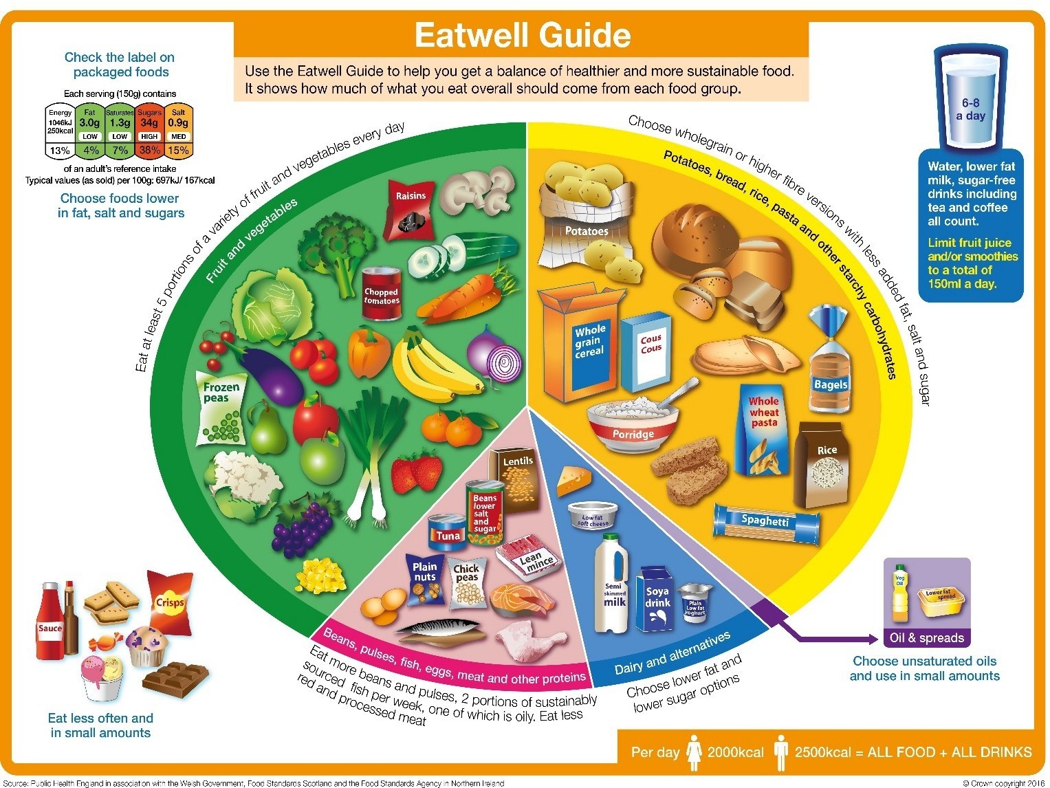 eat_well_guide.jpg