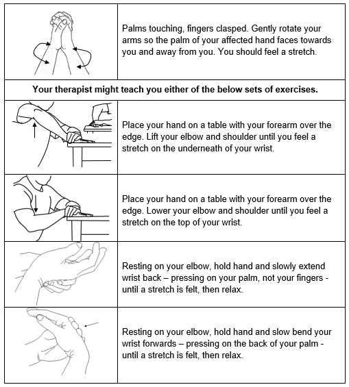 passive wrist exercise.png