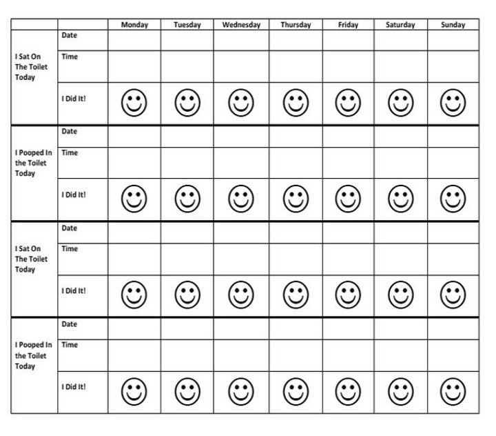 Reward chart