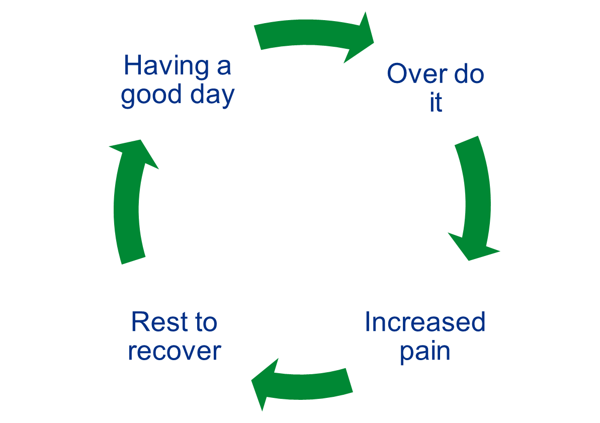 boom and bust cycle.png