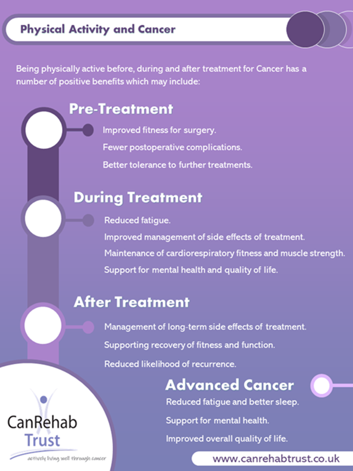 physical activity and cancer.png
