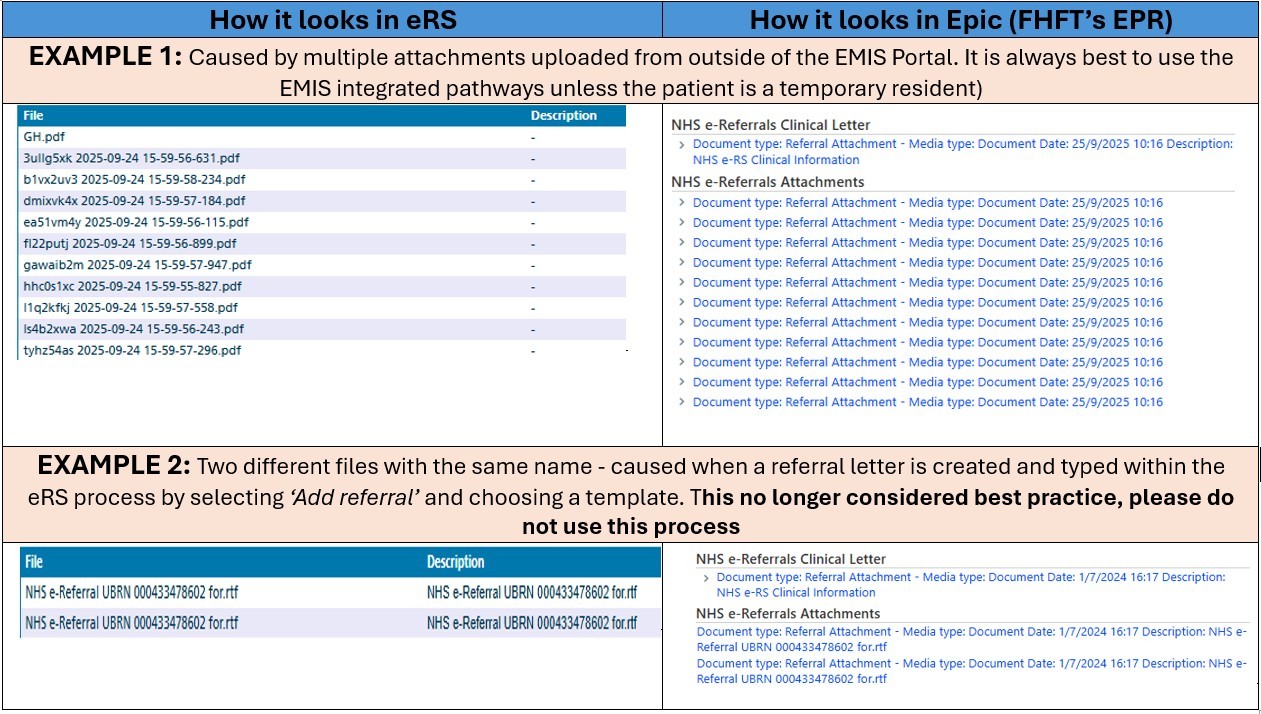 The table shows two examples of how referral documents may appear differently in eRS and in Epic, FHFT’s electronic patient record system, when documents are not attached using the recommended process. In the first example, multiple attachments have been uploaded from outside the EMIS Portal. This can result in several separate files appearing for the referral, making it harder for FHFT clinicians to quickly identify the correct referral letter or supporting information. In the second example, two different files appear with the same file name. This can happen when a referral letter is created and typed directly within eRS by selecting “Add referral” and choosing a template. This process is no longer considered best practice and should not be used, as duplicate or unclear file names can make clinical triage less efficient.