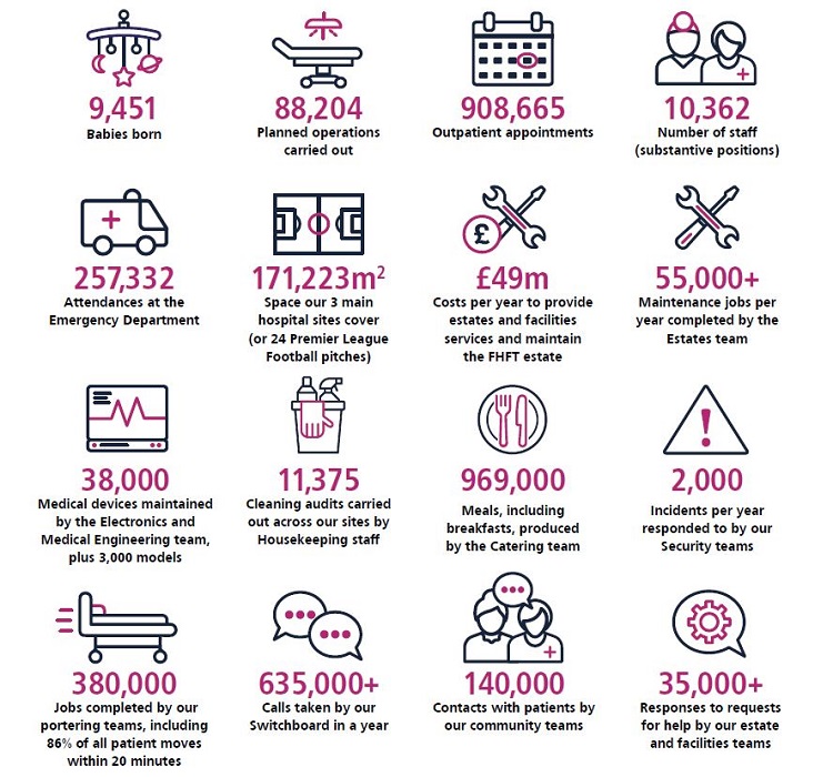 our year in numbers graphic